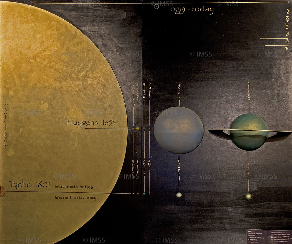 Comparative dimensions of the planets
