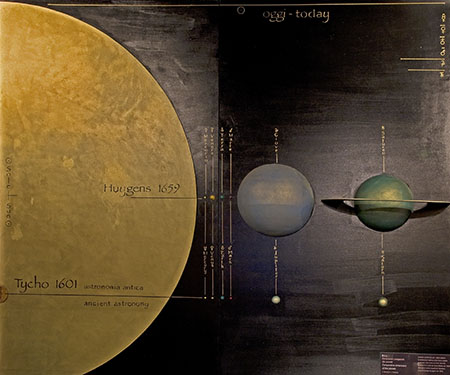 Dimensioni comparate dei pianeti