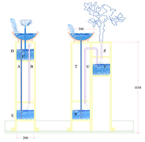 Working diagram for Heron's Fountain and the Branch with singing birds