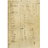 Codice Arundel, 148r. - Esempio di lista della spesa del periodo fiorentino, datata "La mattina de Sancto Zanobi 25 de maggio 1504" (non autografa, scritta da Tommaso o Salai).
