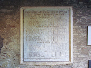 Plaque comparing the old units of measure and the Metric Decimal System, in the loggia of Palazzo Pretorio (XII cent.), headquarters of the Mine Museum, Montecatini Val di Cecina.