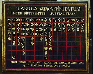 Table of affinities between different substances, Pietro Giuntini [attrib.], XVIII cent., Lorraine Collections, Institute and Museum of the History of Science (inv. 1899), Florence.