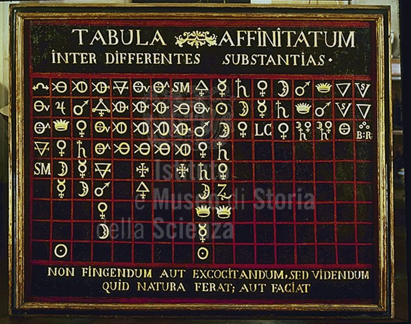 Table of affinities between different substances, Pietro Giuntini [attrib.], XVIII cent., Lorraine Collections, Institute and Museum of the History of Science (inv. 1899), Florence.