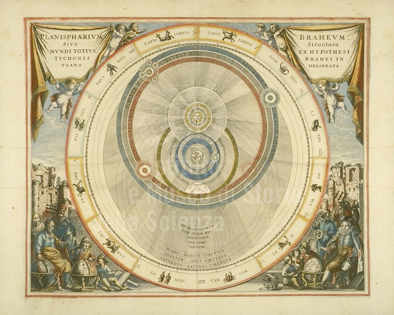 Planisfero tichonico (da Andreas Cellarius, Harmonia macrocosmica seu atlas universalis et novus totius universi creati cosmographiam generalem et novam exhibens, Amstelodami, apud Ioannem Ianssonium, 1661).