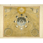Le fasi della Luna (da Andreas Cellarius, Harmonia macrocosmica seu atlas universalis et novus totius universi creati cosmographiam generalem et novam exhibens, Amstelodami, apud Ioannem Ianssonium, 1661).