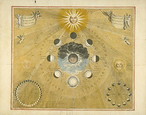 The phases of the Moon (from Andreas Cellarius, Harmonia macrocosmica seu atlas universalis et novus totius universi creati cosmographiam generalem et novam exhibens, Amstelodami, apud Ioannem Ianssonium, 1661).