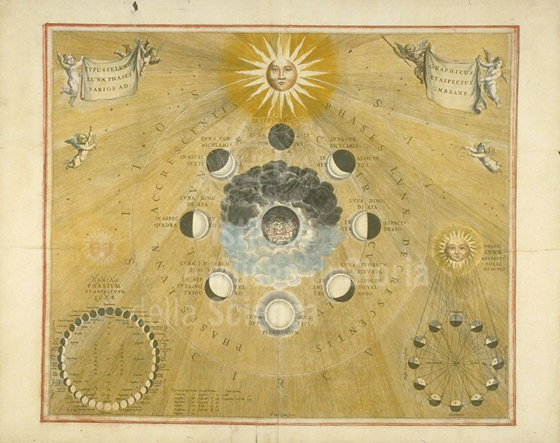 Le fasi della Luna (da Andreas Cellarius, Harmonia macrocosmica seu atlas universalis et novus totius universi creati cosmographiam generalem et novam exhibens, Amstelodami, apud Ioannem Ianssonium, 1661).