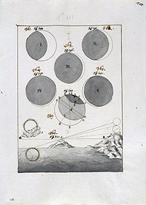 Representation of horizontal eclipse of the Moon observed from the Island of Gorgona on June 16, 1666 by D. Rossetti, Ms. Targioni Tozzetti 217, str. 277, National Central Library, Florence.
