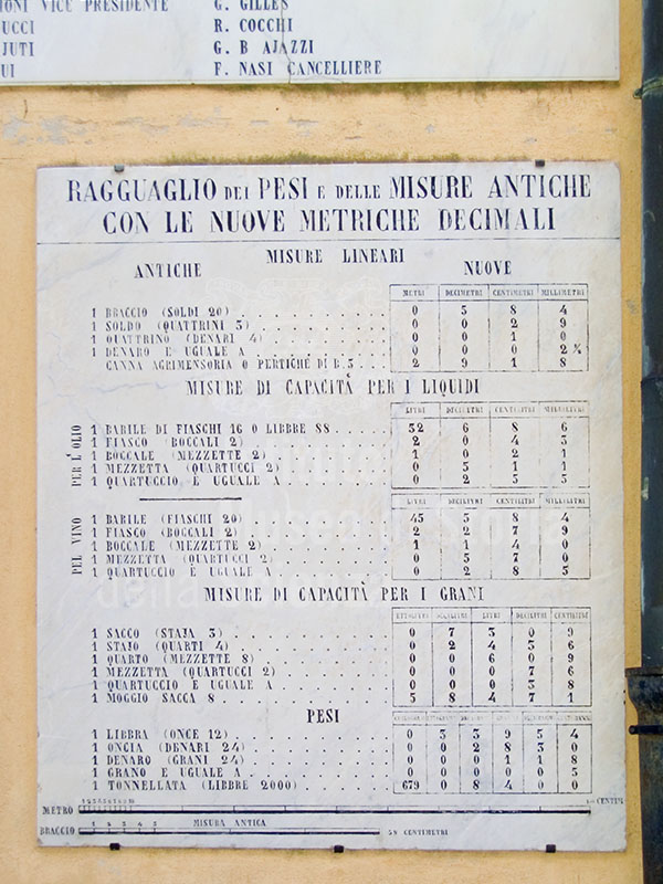 Table of conversion for measurements on the faade of the town hall of Campiglia Marittima.