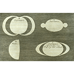 Observations of Saturn (J. Hoewel, Selenographia, 1647)