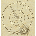 Diagram of eclipses of the Moon (O. Fin, De mundi sphaera, sive, Cosmographia, Paris, 1555, p. 49r)